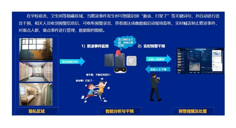 语音救助报警终端/ 语音救助报警终端