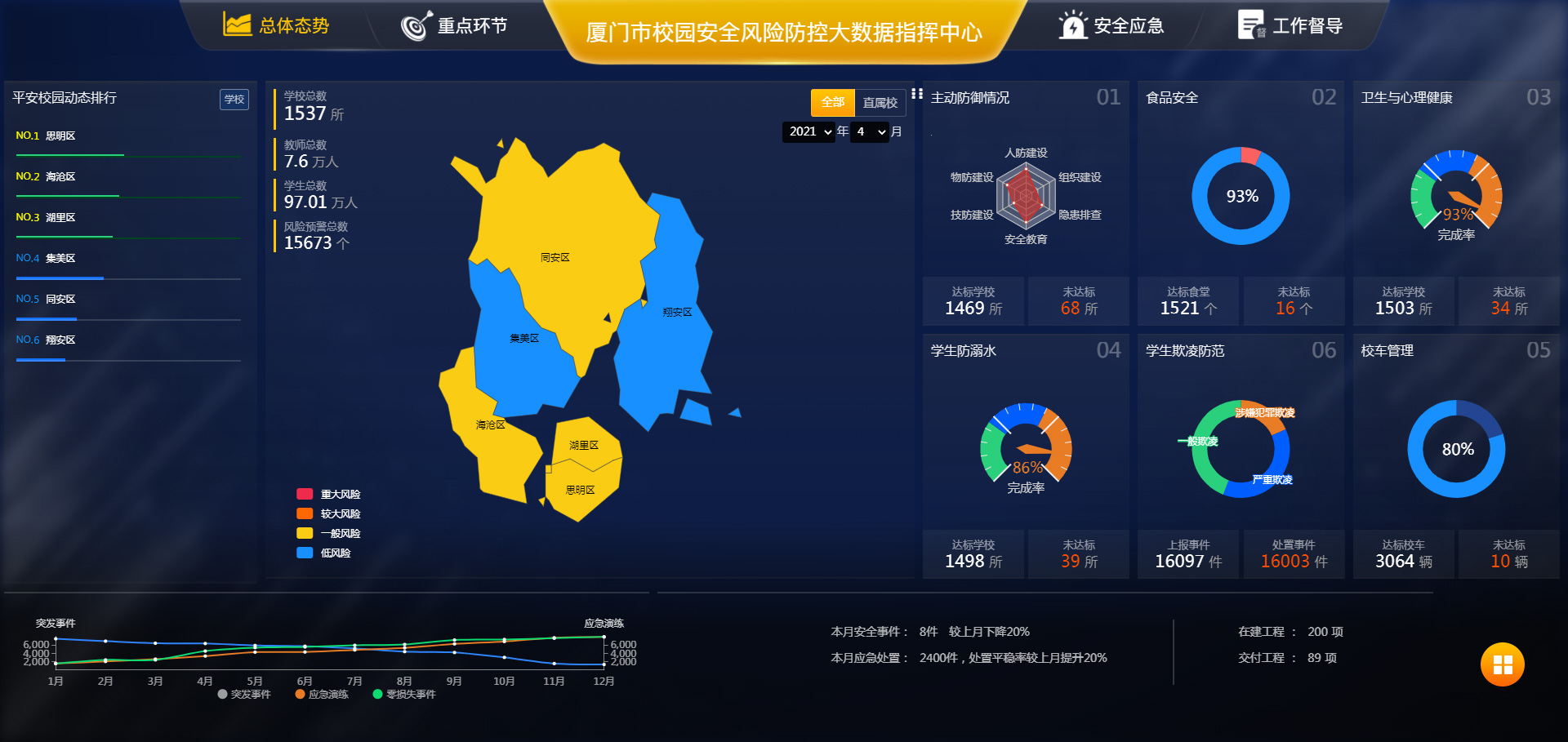 学安案例分享 | 中小学幼儿园责任督学考察组观摩调研学安示范校