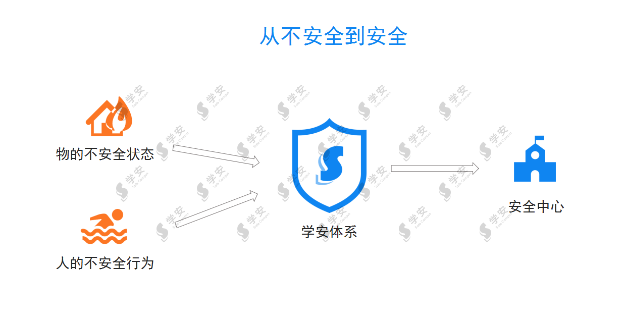 教育部办公厅下发通知 全国开展学校安全大检查