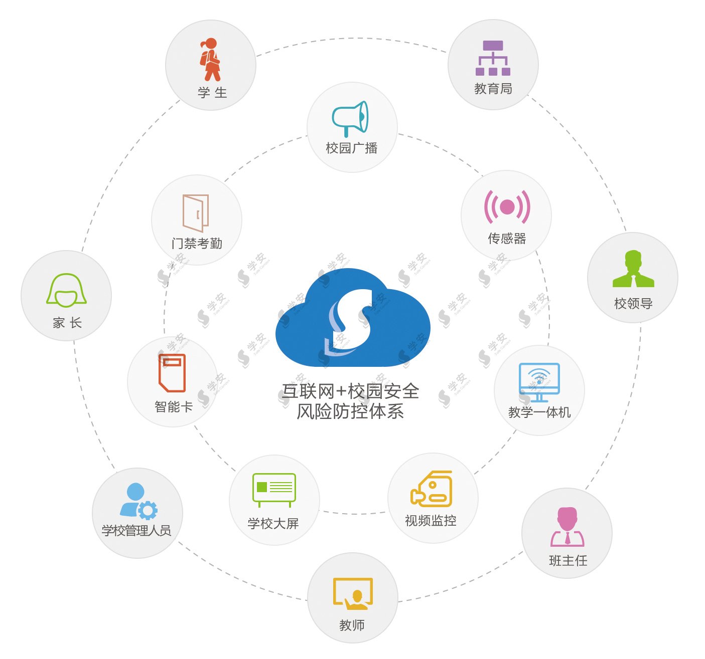 教育部办公厅下发通知 全国开展学校安全大检查