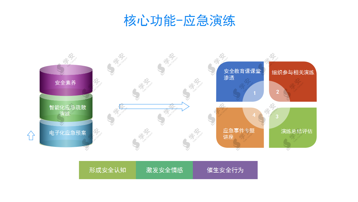 校园安全风险防控体系，留守儿童的保护伞