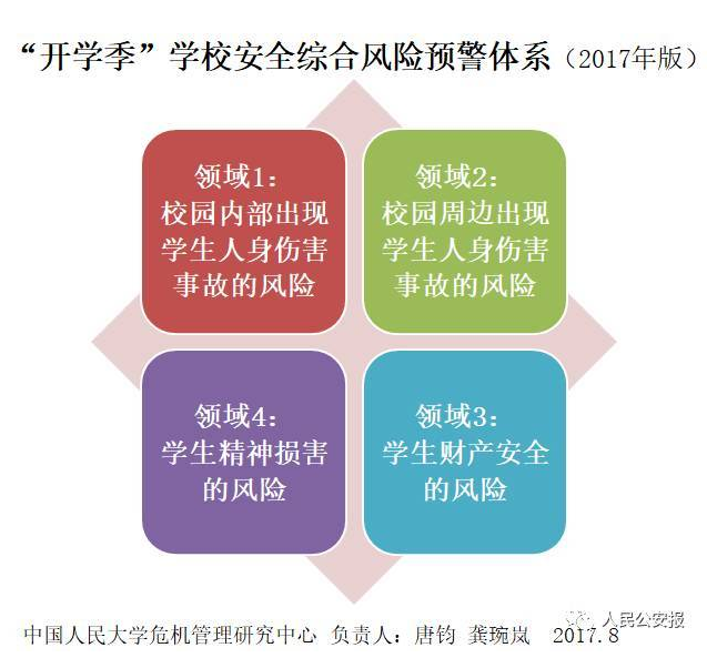 “开学季”你的校园安全风险防控体系健全吗？