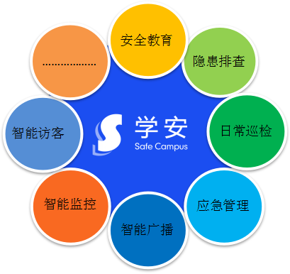 “开学季”你的校园安全风险防控体系健全吗？