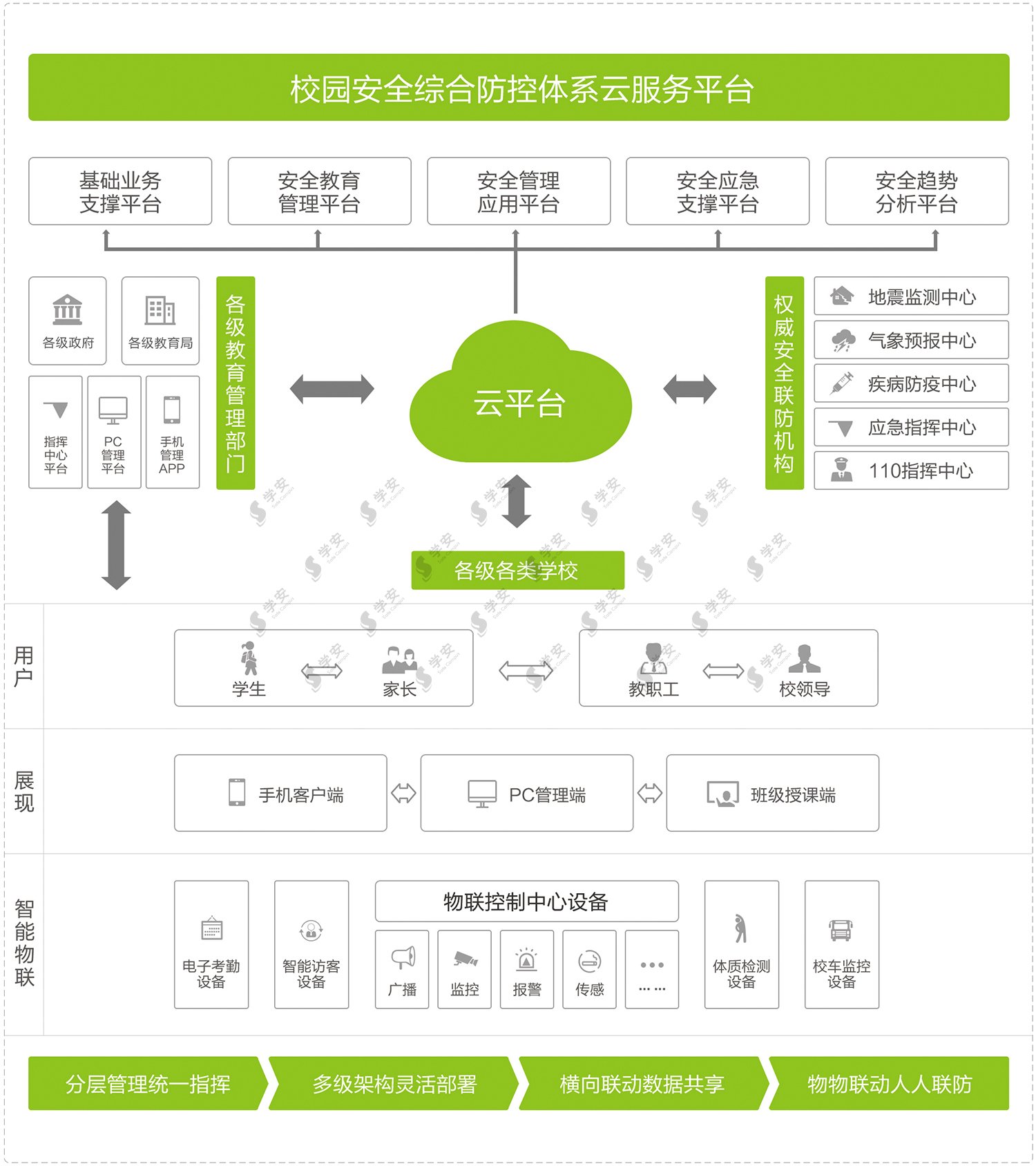 当校园安全遇上移动物联网…