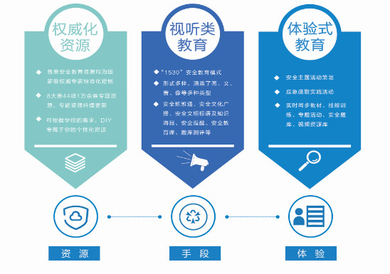 开学第一课，学安为校园安全“打擂”