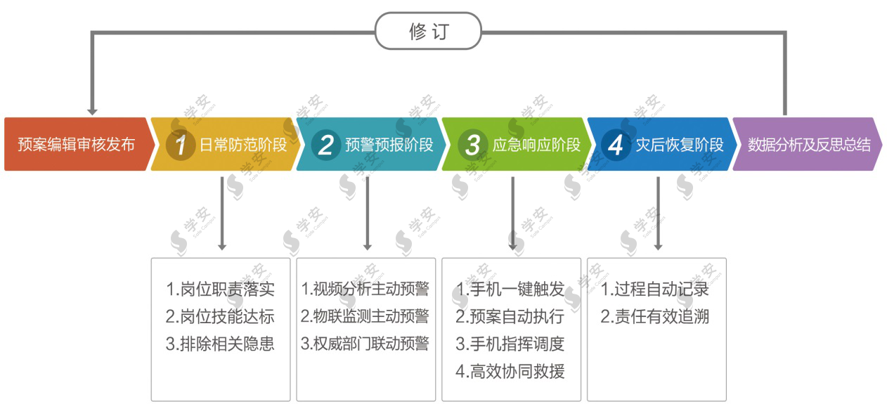 突发！学安解读北京西城一小学20名受伤事件！