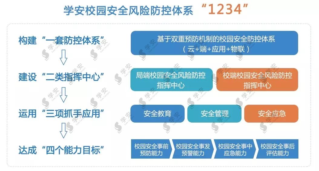 重磅！学安AI+校园安防即将亮相76届中国教育装备