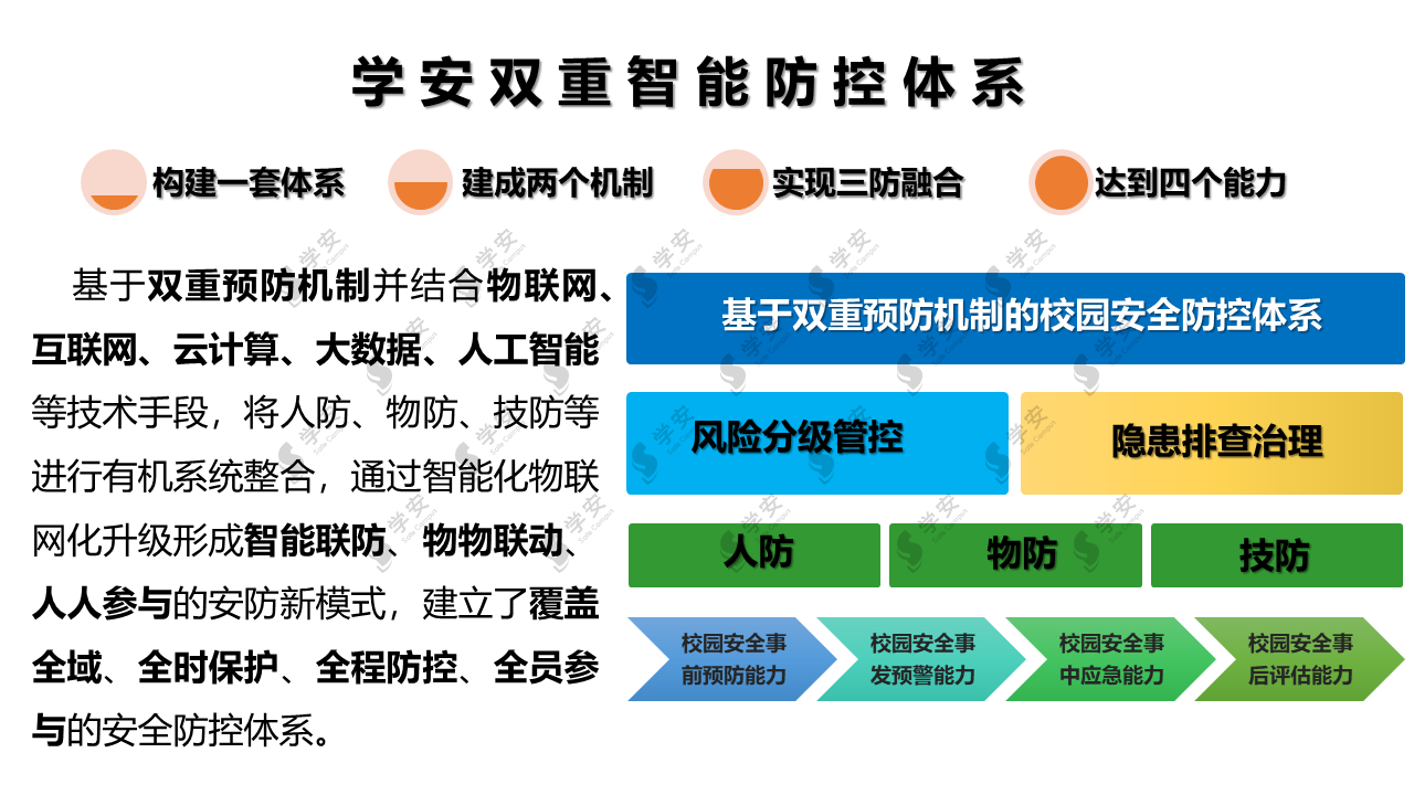 学安再创新高，国内首家“双重智能防控校园”