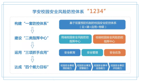 学安 | 一直被模仿,从未被超越! 学安 | 一直被模仿,从未被超越!