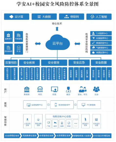 学安 | 一直被模仿,从未被超越! 学安 | 一直被模仿,从未被超越!