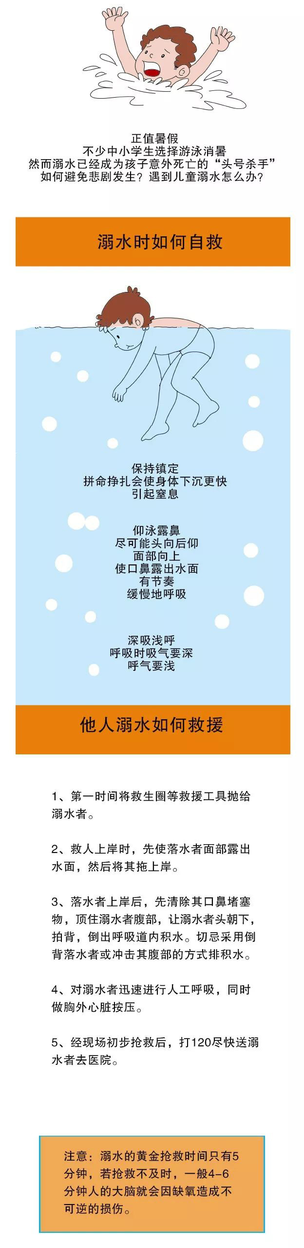痛心！为捡一个篮球，3个男孩溺水身亡……